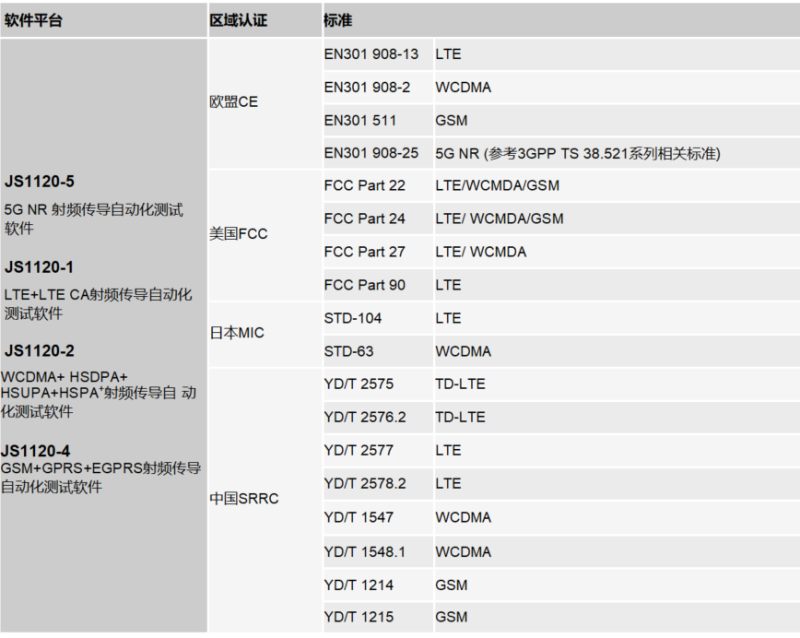 华科检测（HUAK）5G NR、Sub 6G通信测试(图2)