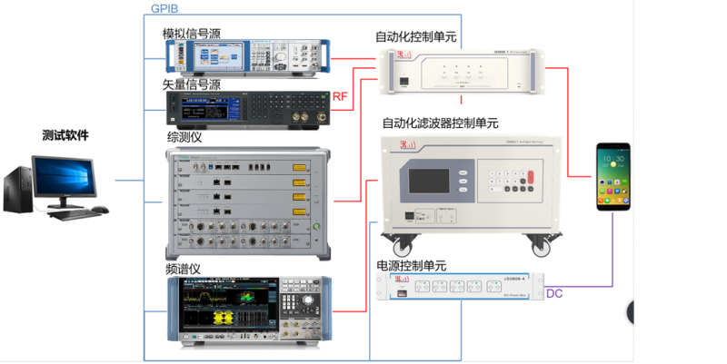 华科检测（HUAK）5G NR、Sub 6G通信测试(图1)